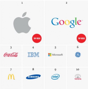 Apple - самый дорогой бренд в мире